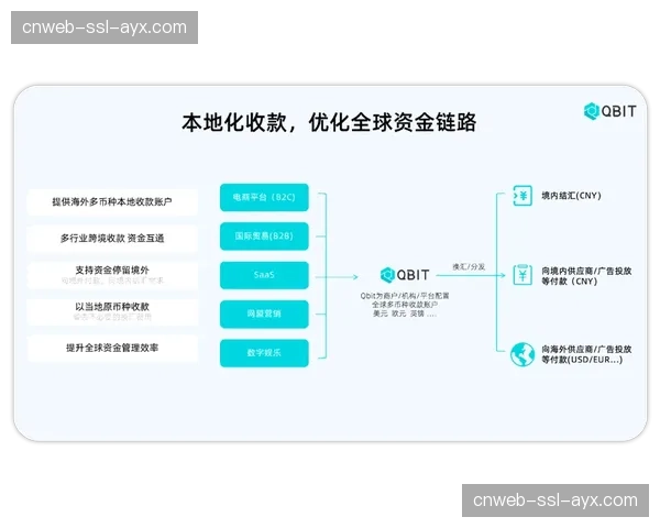 安全播出体系正引入主动防御机制,强化全链路内容风控。